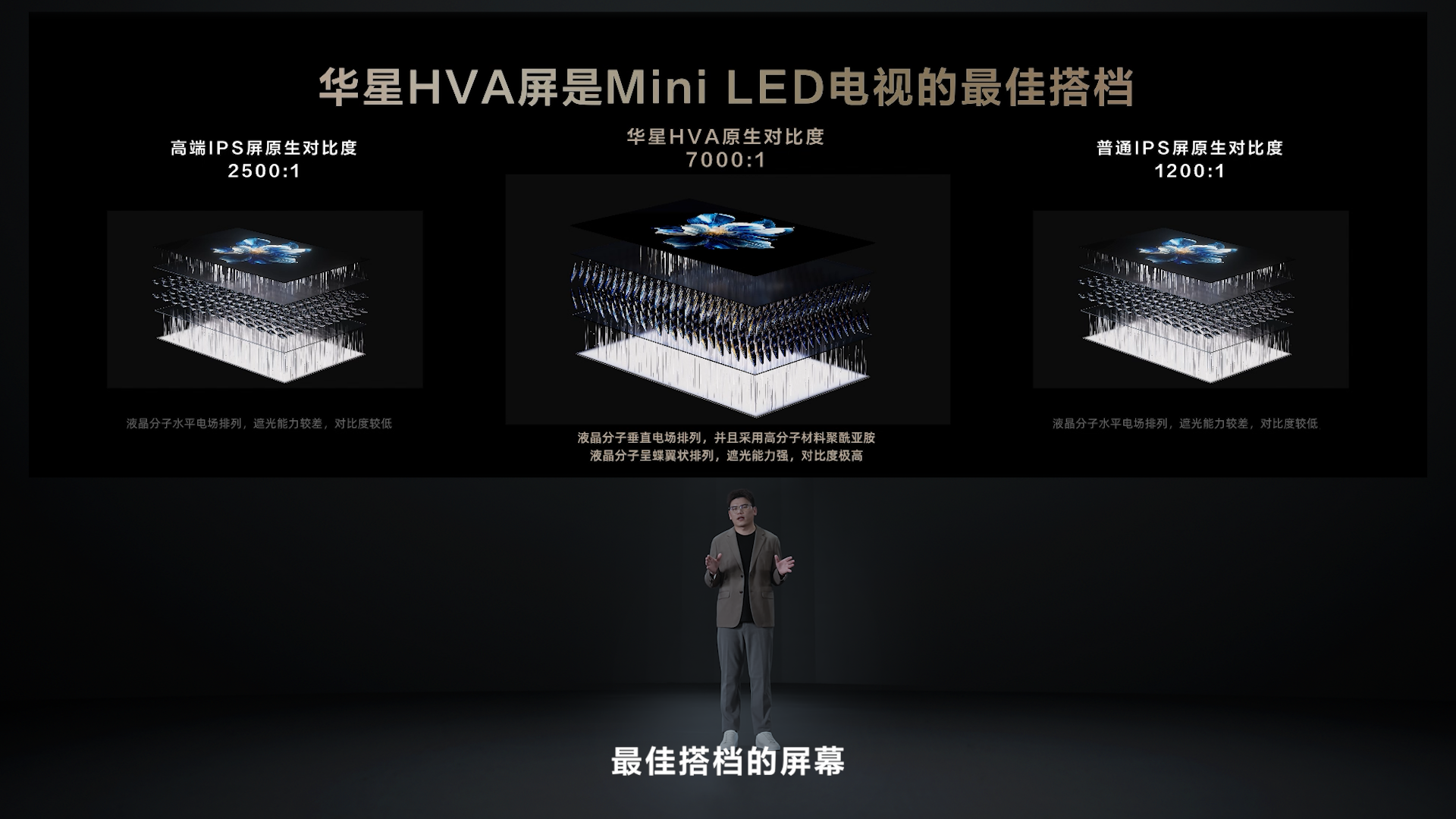 官宣!TCL Mini LED新技术发布