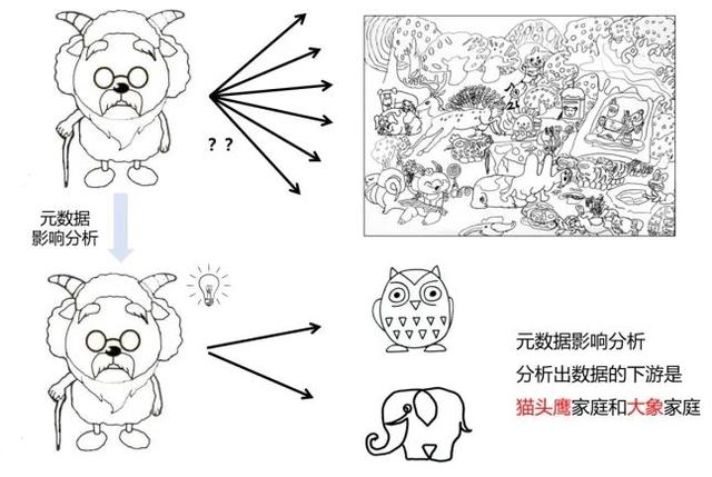 什么是元數(shù)據(jù)，全網(wǎng)最通俗易懂解釋！