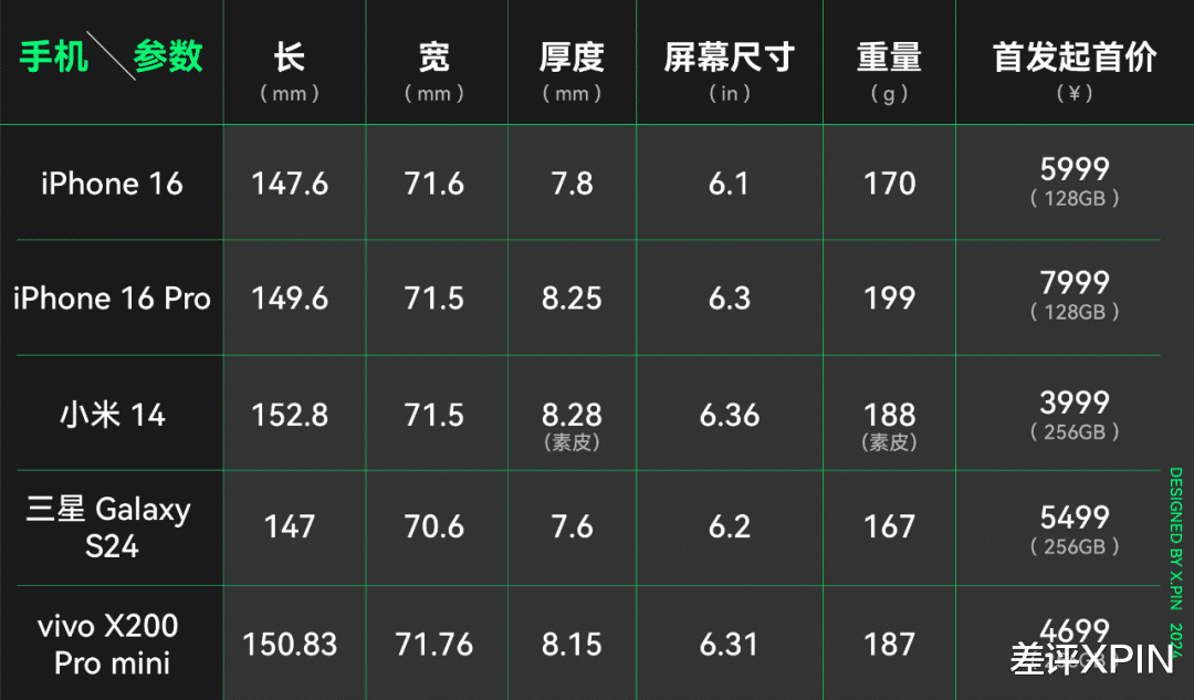 4699元的小屏手机,vivo X200 Pro mini用起来到底咋样?