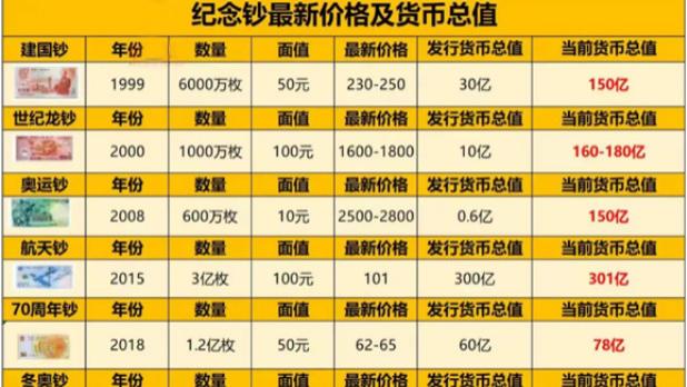 龙钞在未来能站上100元的价格吗？