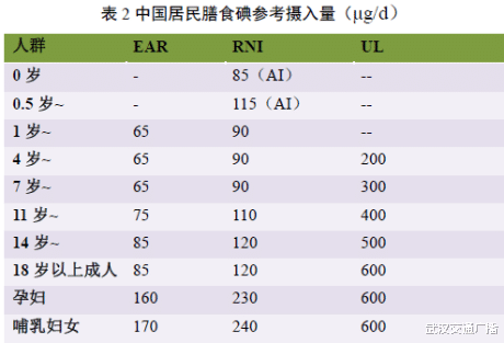 打破谣言，纠正误区，科学补碘问答录