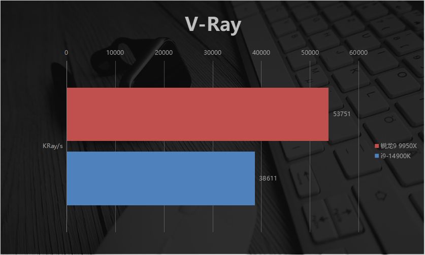 巅峰生产力对决！AMD锐龙9 9950X竟比i9-14900K强这么多？