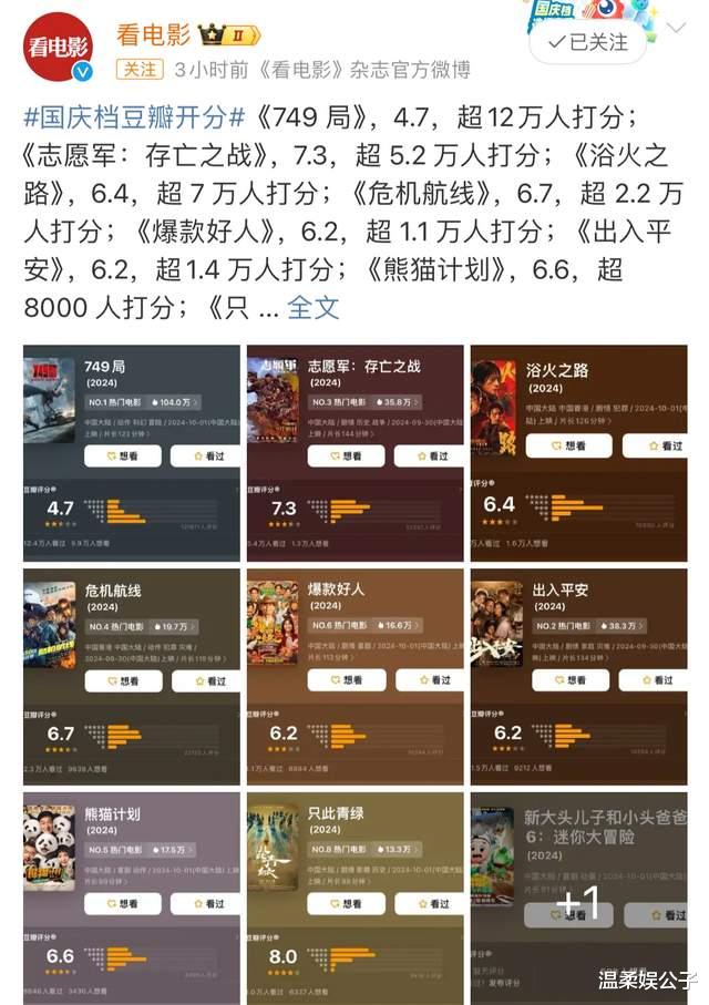 闷声发大财,成龙新片票房悄悄破亿!成本超2亿,但稳赚不赔