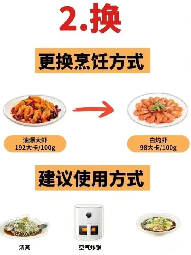 \食物的力量：如何巧妙选择，加速减肥进程？\