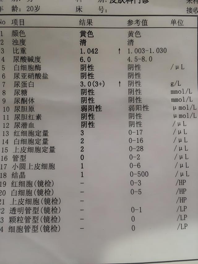 发现尿蛋白3＋不要慌，有的很危险，有的不用管！