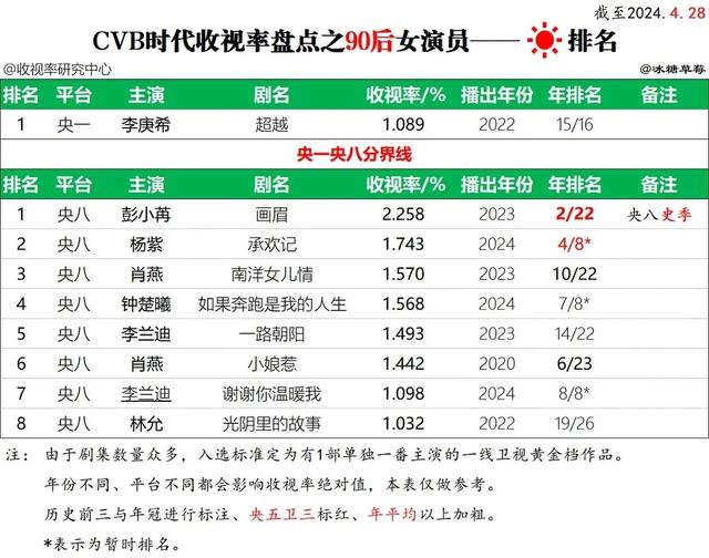 4.30娱乐瓜\uD83C\uDF49:肖战杨紫刘宇宁杨洋赵丽颖千玺周雨彤