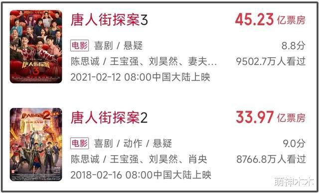 春节档又一王炸！王宝强新片《唐探1900》杀青，预定春节档冠军？