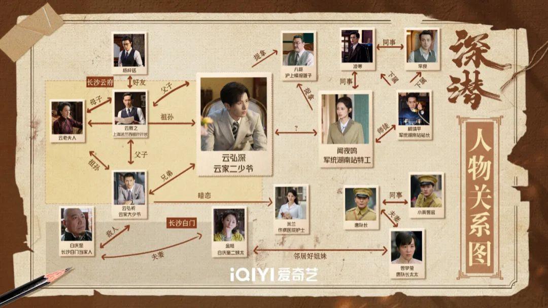 《深潜》：间谍昆吾到底是谁，其实剧中细节早已暗示！