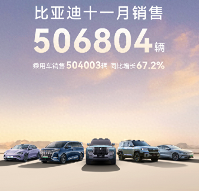 比亚迪月销再次突破50万，秦家族贡献8.7万辆！今年420万辆稳了？