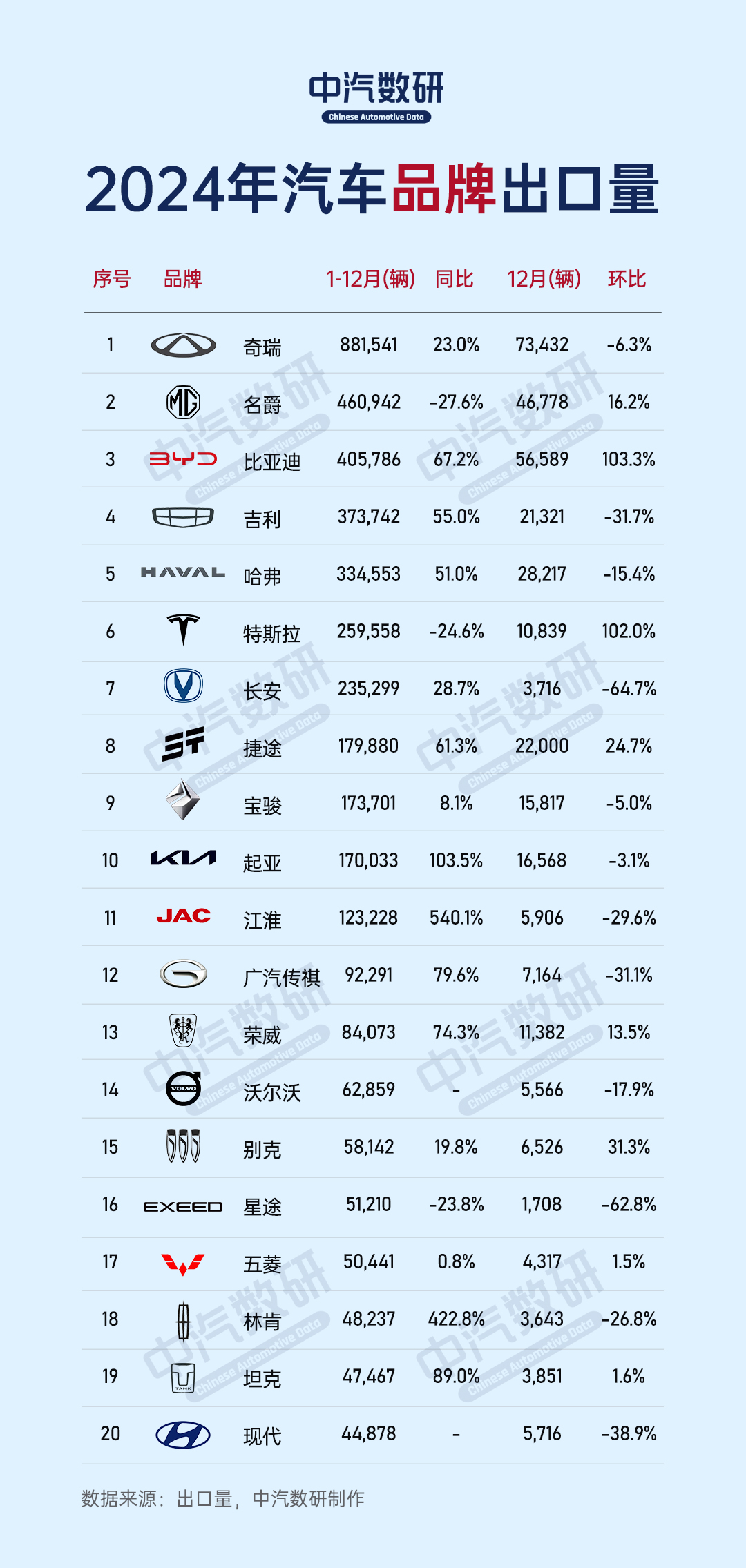 2024年中国汽车出口量及目的国排行