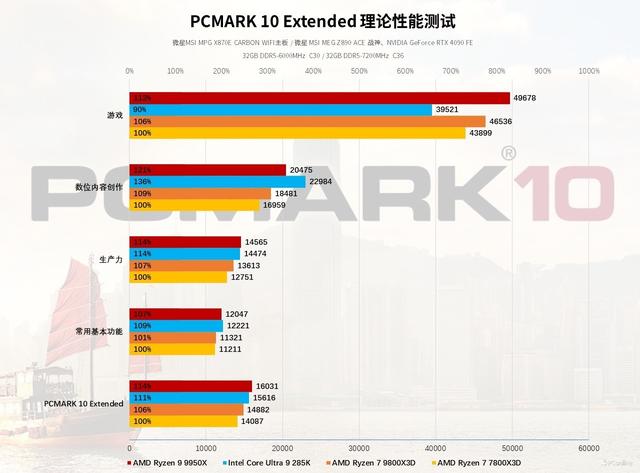 AMD风头正盛，Intel全新升级，2024旗舰处理器横评测试！