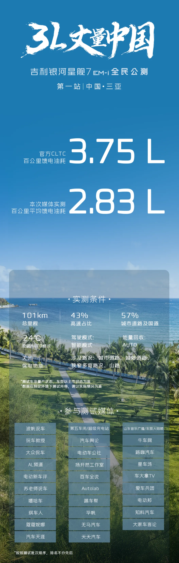 百公里油耗2.83L！星舰7媒体平均油耗曝光，到底有多牛？