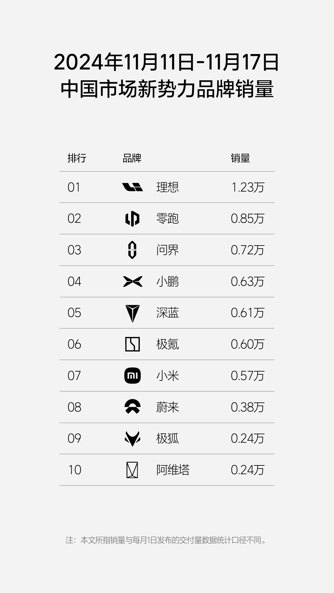 最新周销量出炉，腾势未进前十，后劲儿不足？