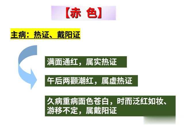 中诊入门：青赤黄白黑，望色的核心