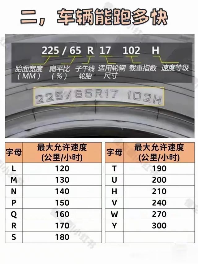 女生开车不会省油的四大表现！看看你中了几条？