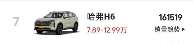 买燃油SUV绕不开的15款车型,月销量都上万辆,值得选择!