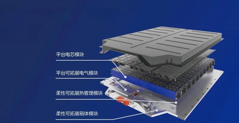 为何用宁德时代三元锂的电车可以买？人家的技术实力就摆在那里