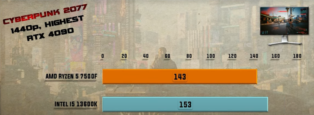 ?核心越多,玩游戏越流畅吗?