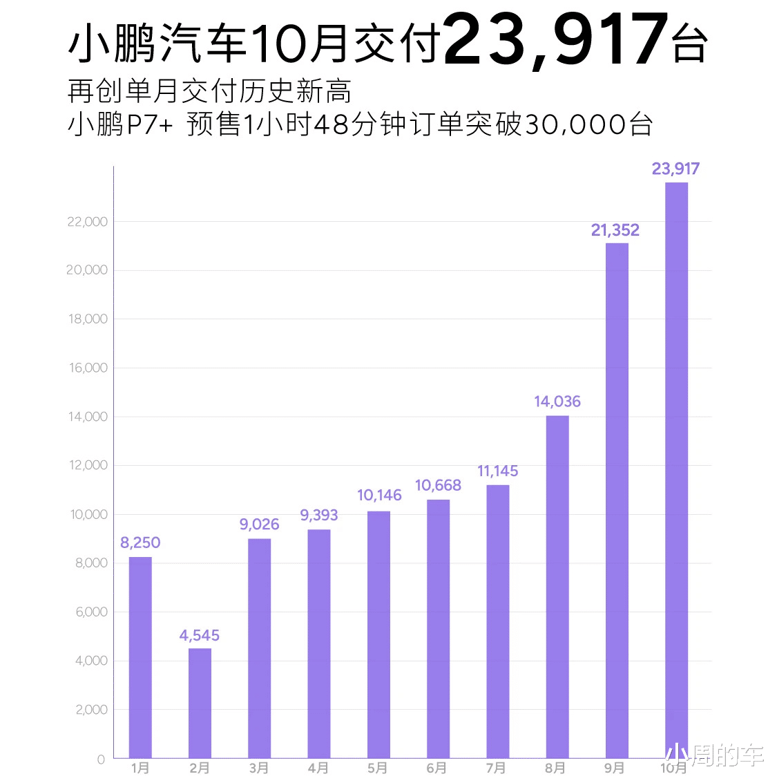 燃油车被逼上绝路！10月新能源汽车涨声一片，比亚迪月销首超50万