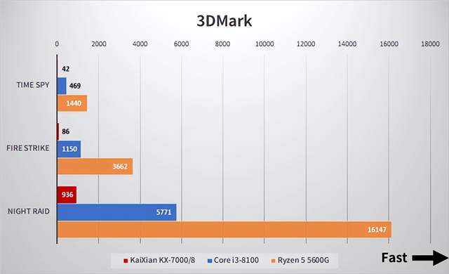 扎心了，国产X86 CPU，性能还不如英特尔8代酷睿i3，落后至少7年