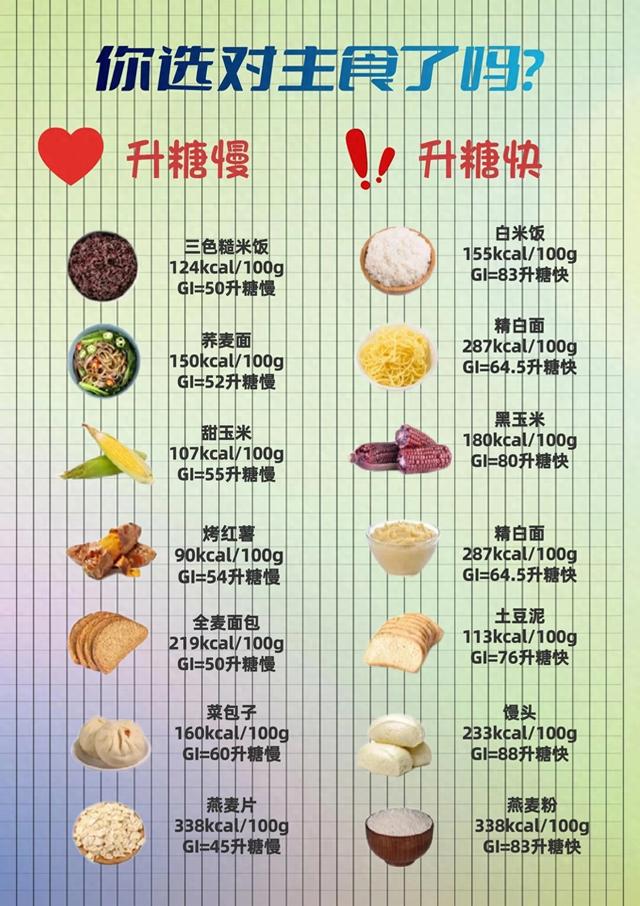 减肥期间，让人闻风丧胆的“主食”系列