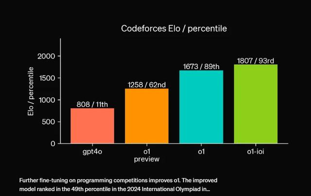 【O1指南-01】O1不是chatgpt,别再用弱智吧问题问她