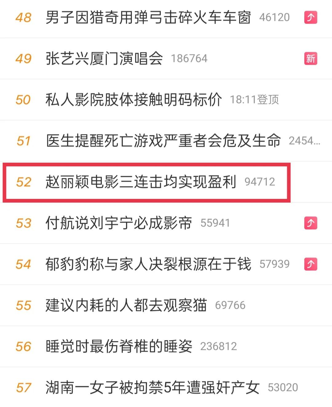 赵丽颖票房号召力太牛了！三部电影齐盈利，更期待《向阳花》啦！