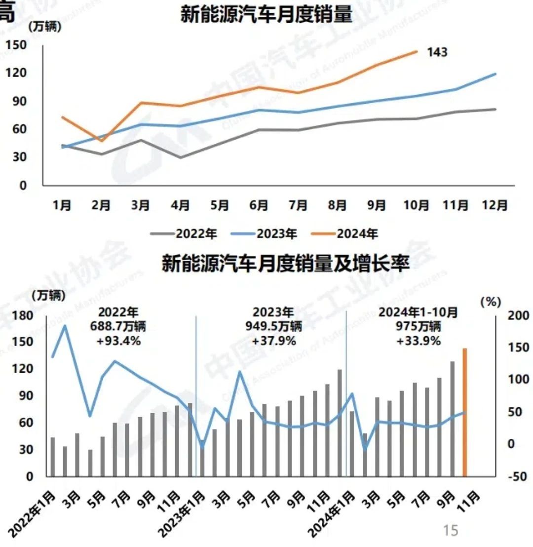 明年：增程车和插混车主或被增税