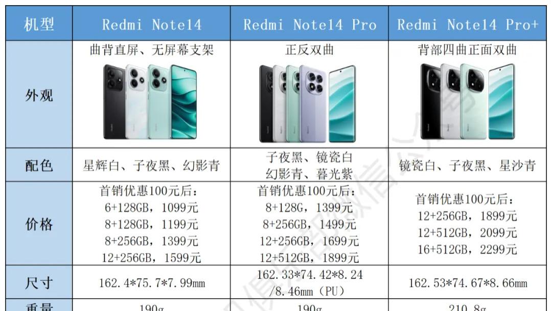 千元机“卷王”来了，“放心摔、随便洗，5年电池免费换”