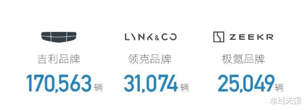 七大国产品牌10月销量：比亚迪狂卖50万辆，长城、广汽持续下滑！