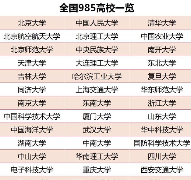 985高校内部“鄙视链”揭秘：地位与实力如何划分！