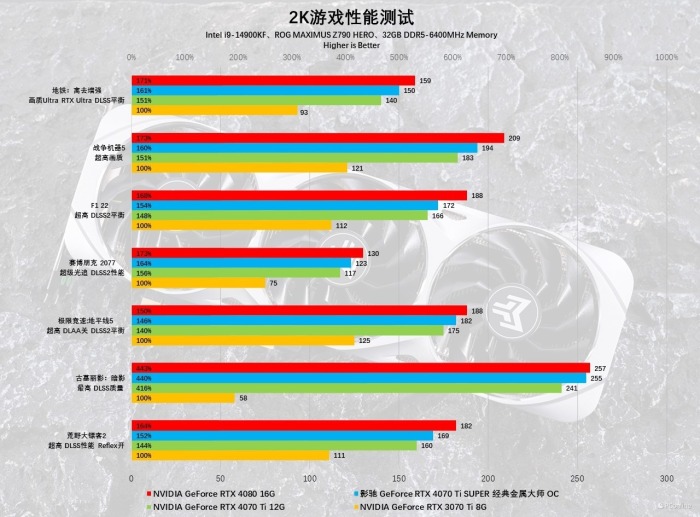 经典不朽！影驰4070 Ti S经典金属大师上手体验