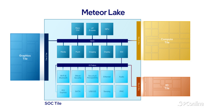 英特尔酷睿Ultra商用AI PC:三大使用场景破解中小企业效率困局