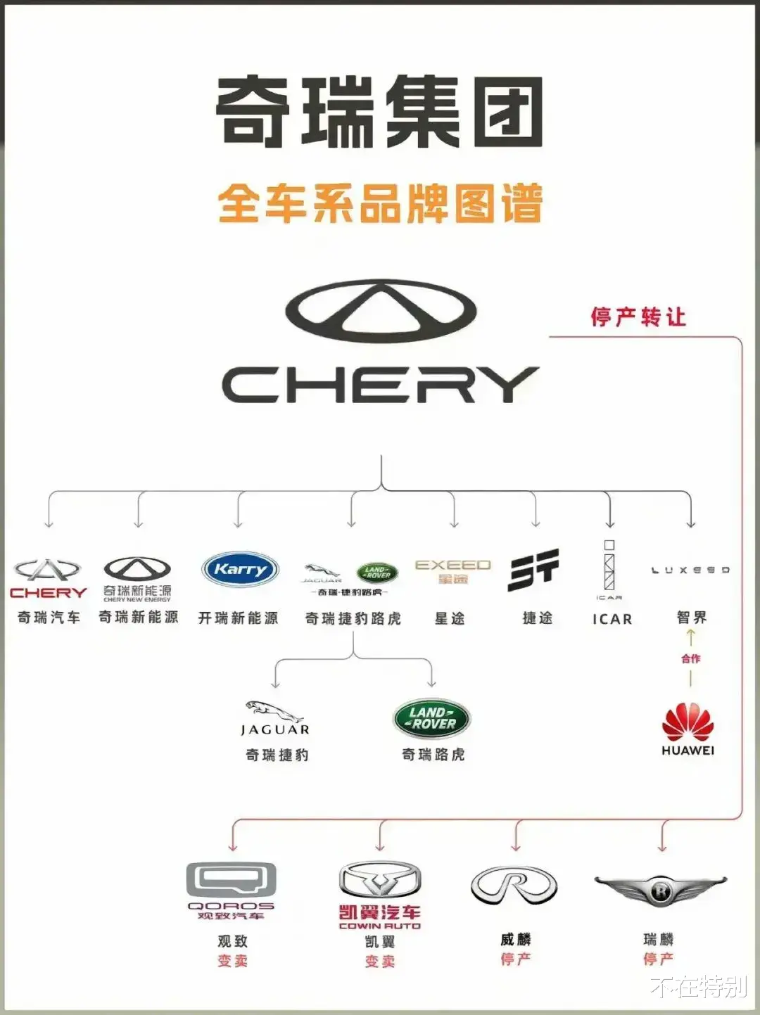 奇瑞副总真敢说：奇瑞2.0T发动机世界无敌，超过保时捷718