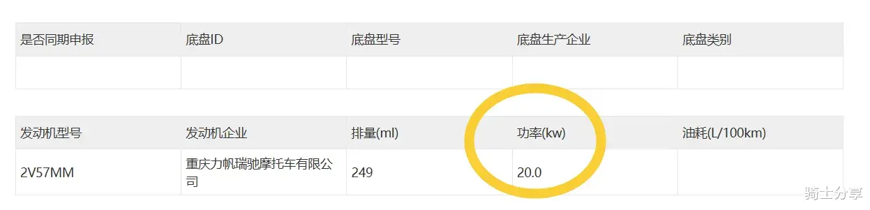 250巡航和ADV将迎来新成员，星舰2即将上线，预估售价2万元内