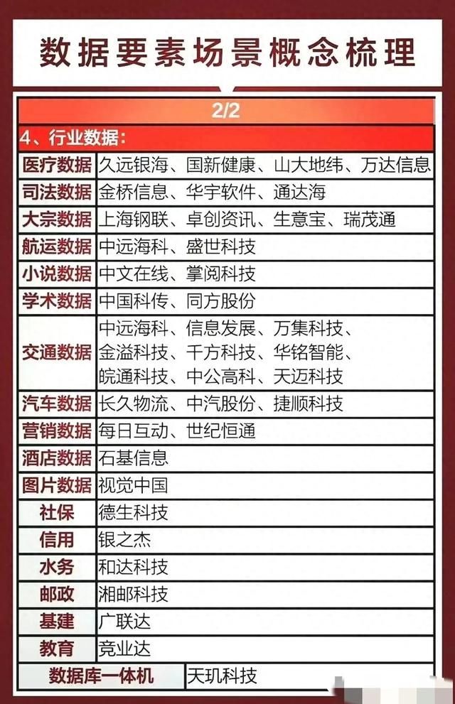 数据要素+算力基建+上海算力+云计算+推理算力概念集合整理！