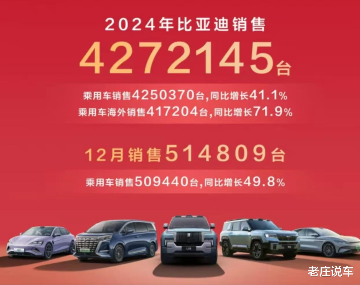 24年国内车企销量排行，比亚迪遥遥领先，奇瑞第5，吉利第6