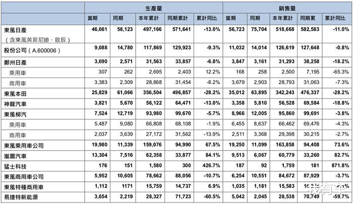 东风本田12月主力车型暴降5.7万！思域只要不到10万