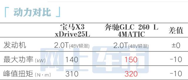 宝马官方：全新加长版X3量产！和X5一样大！销售：3月上市