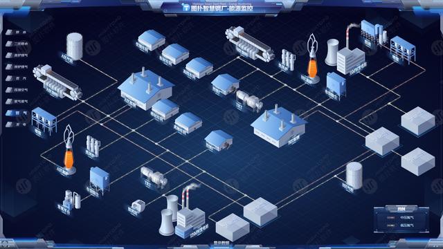 智慧钢厂多能源系统的智能化监控与管理