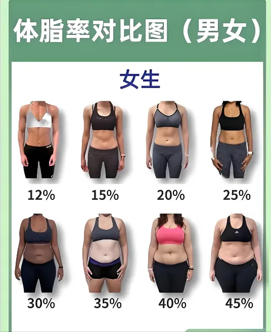 有没有一种可能，你其实一点都不胖？附：标准体重对照表