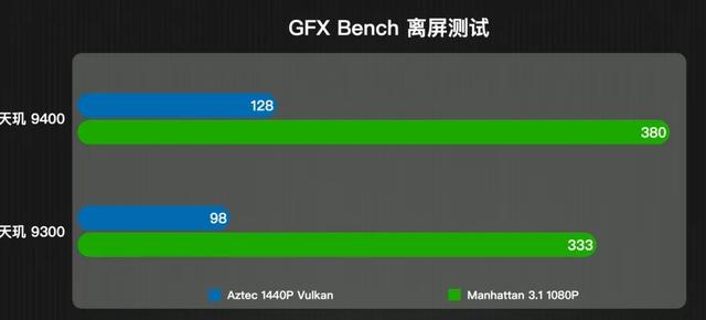 动真格！天玑9400把隔壁的骁龙8Gen4逼上绝路
