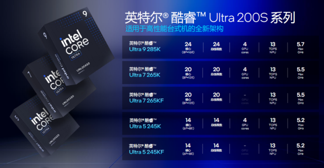 降耗165W！英特爾首款AI PC臺式機處理器酷睿Ultra 200S正式亮相