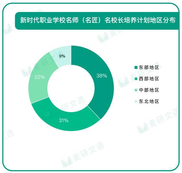 全国首批211所！教育部公布高职重要名单！