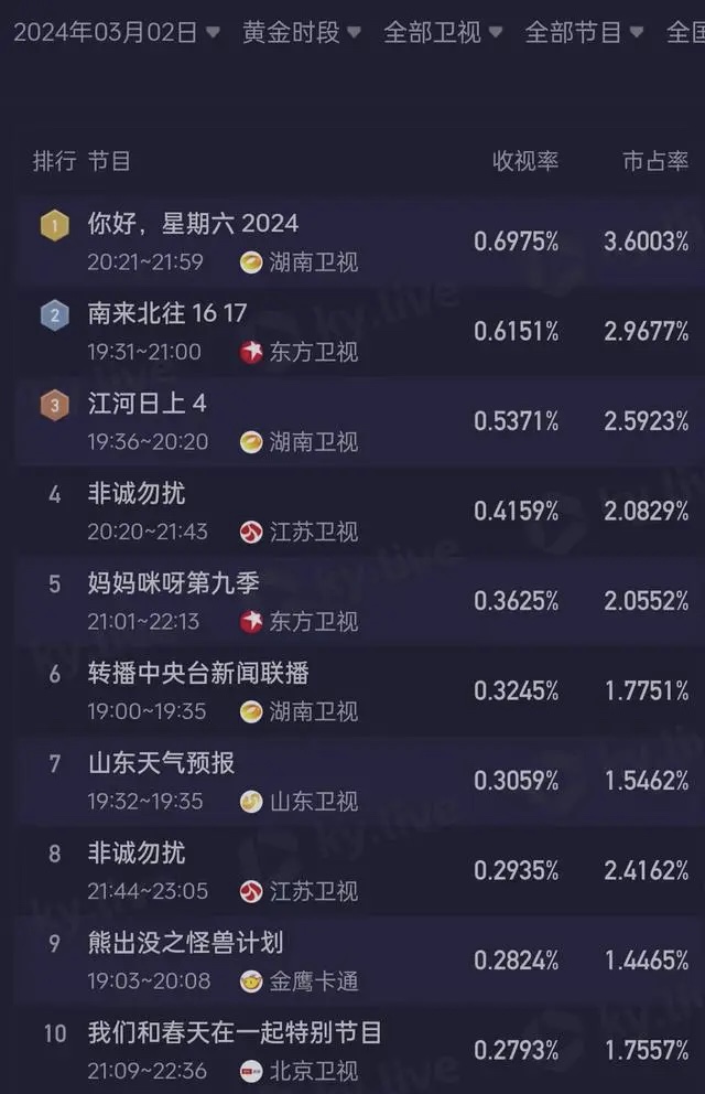 《你好 星期六》：王栎鑫疑对丁程鑫开黄腔，谭松韵的反应绝了