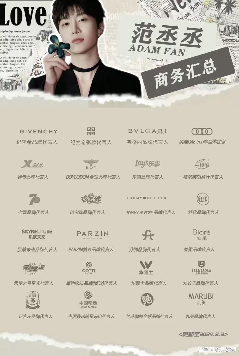 内娱最具商业价值明星TOP10：肖战第2、杨紫仅排第8、第一名实至名归