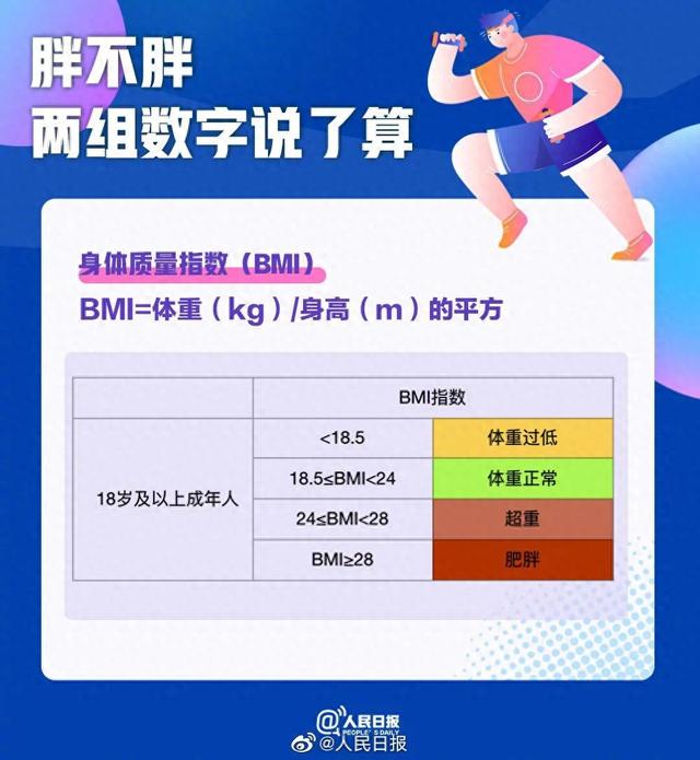 科学健身 | 减重！为什么有人越“减”越重？