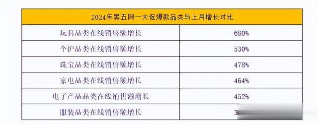 “黑五網(wǎng)一”重走雙十一老路