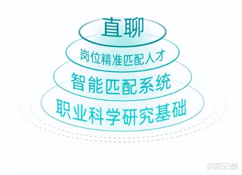 招聘新时代:BOSS直聘如何领跑招聘行业