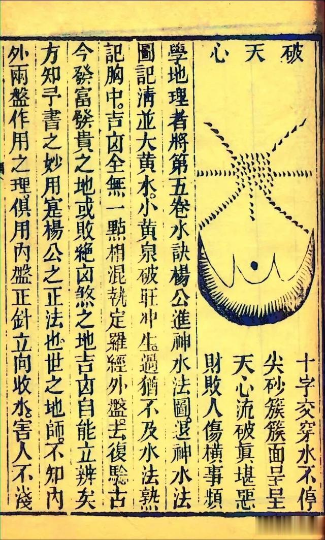 清光绪六年刻本古籍《地理五诀》四